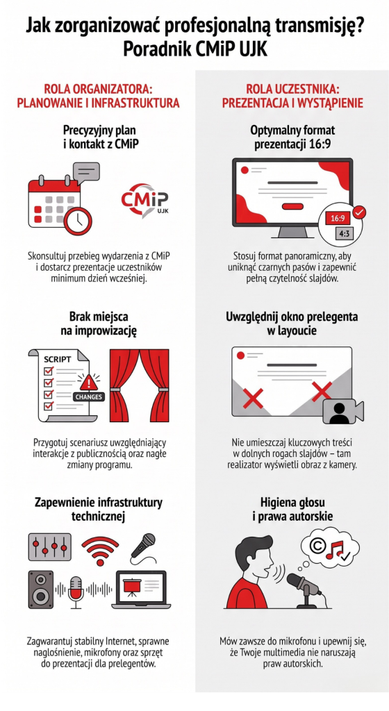 infografika zawierająca porady jak przygotować transmisję wydarzenia